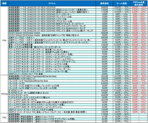 画像ギャラリー No.002のサムネイル画像 / ディースリー・パブリッシャー,「地球防衛軍4.1」などが最大90%オフになる「夏休み大特価セール」を実施