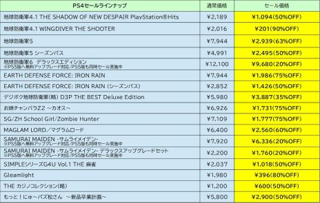 画像ギャラリー No.002のサムネイル画像 / 「地球防衛軍6」などが対象に。ディースリー・パブリッシャーがPS Storeで始まった旧正月セールの情報を公開