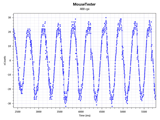 画像ギャラリー No.015のサムネイル画像 / 光学センサー搭載ワイヤードマウス「COUGAR 300M」レビュー。DHARMAPOINT「DRTCM37」のクローンを冷静に正面から評価してみる