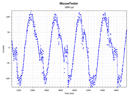 画像ギャラリー No.018のサムネイル画像 / 光学センサー搭載ワイヤードマウス「COUGAR 300M」レビュー。DHARMAPOINT「DRTCM37」のクローンを冷静に正面から評価してみる