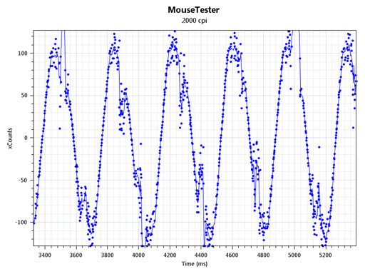 画像ギャラリー No.019のサムネイル画像 / 光学センサー搭載ワイヤードマウス「COUGAR 300M」レビュー。DHARMAPOINT「DRTCM37」のクローンを冷静に正面から評価してみる