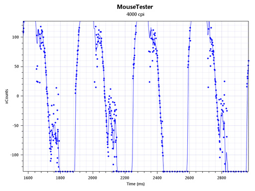 画像ギャラリー No.020のサムネイル画像 / 光学センサー搭載ワイヤードマウス「COUGAR 300M」レビュー。DHARMAPOINT「DRTCM37」のクローンを冷静に正面から評価してみる