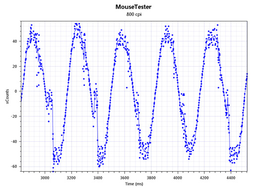 ꡼ No.008 | COUGAR 300Mץޥƥƥȡ̵åץ졼ɤˤäƸ򴹤뿷ǥǥ󥵡ǽϲ