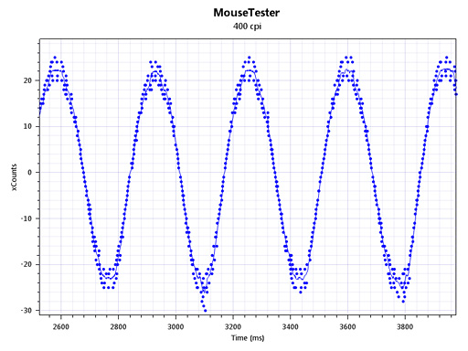 ꡼ No.009 | COUGAR 300Mץޥƥƥȡ̵åץ졼ɤˤäƸ򴹤뿷ǥǥ󥵡ǽϲ