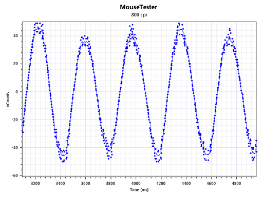 ꡼ No.010 | COUGAR 300Mץޥƥƥȡ̵åץ졼ɤˤäƸ򴹤뿷ǥǥ󥵡ǽϲ