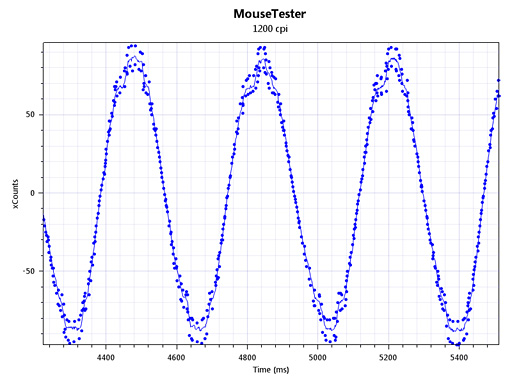 ꡼ No.011 | COUGAR 300Mץޥƥƥȡ̵åץ졼ɤˤäƸ򴹤뿷ǥǥ󥵡ǽϲ