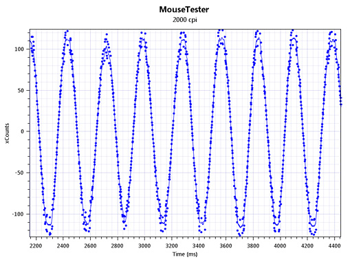 ꡼ No.012 | COUGAR 300Mץޥƥƥȡ̵åץ졼ɤˤäƸ򴹤뿷ǥǥ󥵡ǽϲ
