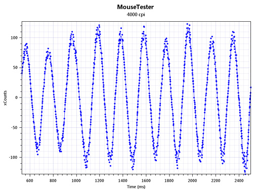 ꡼ No.013 | COUGAR 300Mץޥƥƥȡ̵åץ졼ɤˤäƸ򴹤뿷ǥǥ󥵡ǽϲ