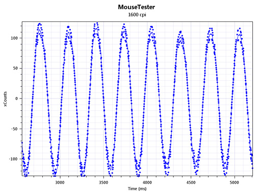 ꡼ No.014 | COUGAR 300Mץޥƥƥȡ̵åץ졼ɤˤäƸ򴹤뿷ǥǥ󥵡ǽϲ