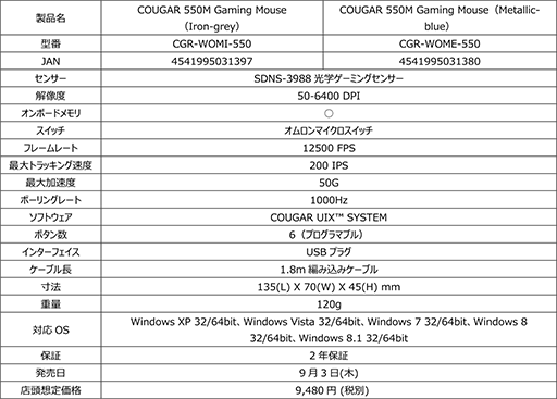 ���������꡼ No.010�Υ���ͥ������ / ��SDNS-3988�׸��إ��󥵡�����ܤ���COUGAR���ޥ���������ȯ��