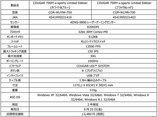 画像ギャラリー No.003のサムネイル画像 / ゲーマー向けマウス「COUGAR 700M」の数量限定カラバリが発売