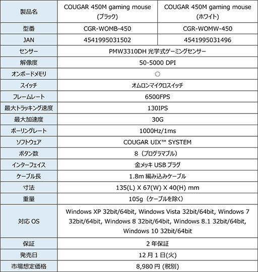 ���������꡼ No.002�Υ���ͥ������ / �����оη����θ��إ��󥵡���ܥޥ�����COUGAR 450M�ס�COUGAR 400M�פ�12��˹���ȯ��