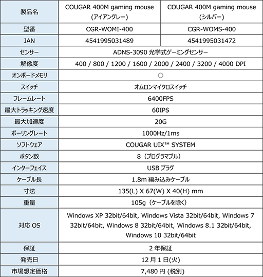 ���������꡼ No.003�Υ���ͥ������ / �����оη����θ��إ��󥵡���ܥޥ�����COUGAR 450M�ס�COUGAR 400M�פ�12��˹���ȯ��