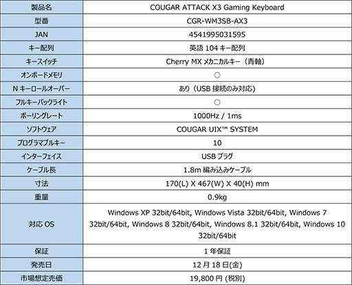 ���������꡼ No.005�Υ���ͥ������ / Cherry�ļ����Ѥ�COUGAR���Ѹ����󥭡��ܡ��ɡ�ATTACK X3�פ���TSUKUMO����Ը���ȯ��