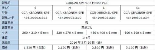画像ギャラリー No.003のサムネイル画像 / マイルストーン,COUGAR製で厚さ5mmの布製マウスパッド2種8製品を発売