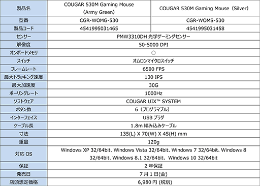 PMW3310DHץ󥵡ܤΥ磻䡼ɥޥCOUGAR 530Mפ71ȯ