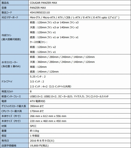 画像ギャラリー No.002のサムネイル画像 / COUGARからゲーマー向けを謳うフルタワーPCケースが登場