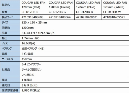 画像ギャラリー No.003のサムネイル画像 / COUGARからゲーマー向けを謳うフルタワーPCケースが登場