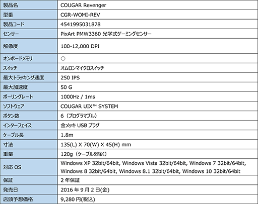 ꡼ No.010Υͥ / إ󥵡PMW3360׺ѤCOUGARޥRevengerפȯ䡣󥤥䡼إåɥåȡMEGARAפƱо