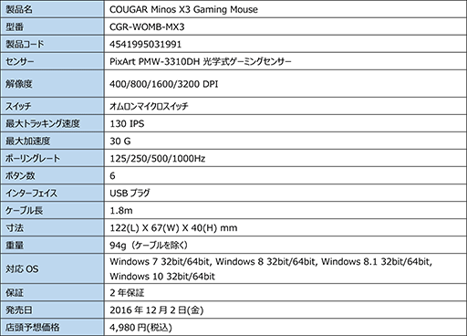 画像ギャラリー No.008のサムネイル画像 / 税込約5000円。光学センサー搭載のCOUGAR製ゲーマー向けマウス「Minos X3」が12月2日に発売