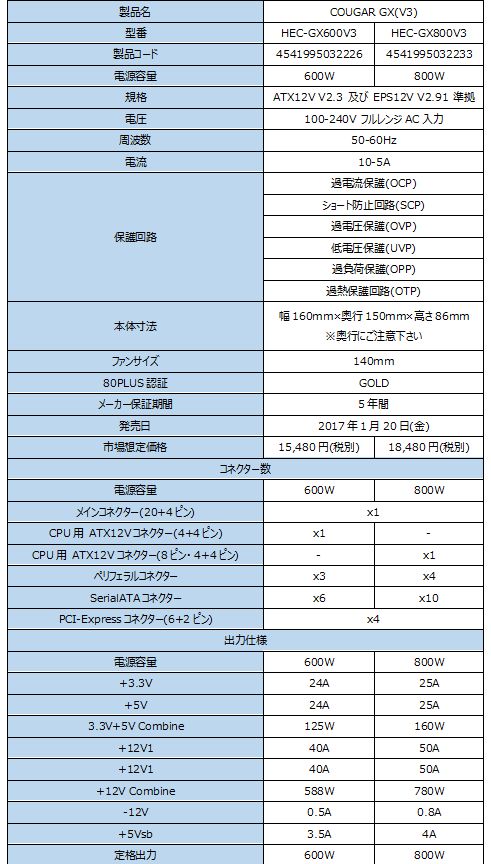 ꡼ No.002Υͥ / COUGAR֥ɤΡ֥ޡŸ˥åȡפ120˹ȯ