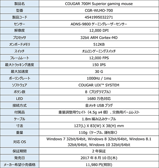 ���������꡼ No.005�Υ���ͥ������ / COUGAR�֥��ɤΥ졼�����ޥ�����COUGAR 700M Superior�פ�����ȯ�䡣���Υ��顼�������Ѥ�ä��ޥ��ʡ������󥸥�ǥ�