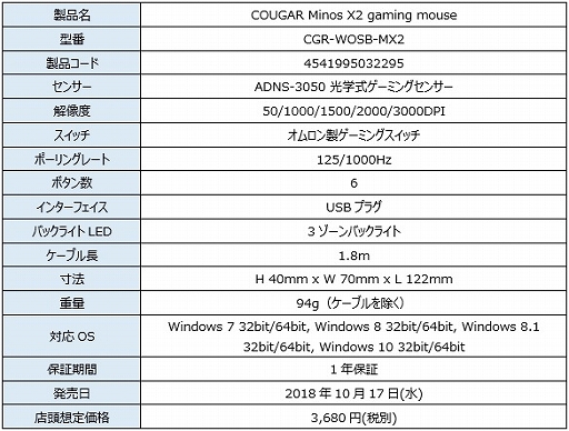 ꡼ No.010 | COUGARΥޡޥ2ʤȥܡ1ʡإåɥåȥ1ʤȯ