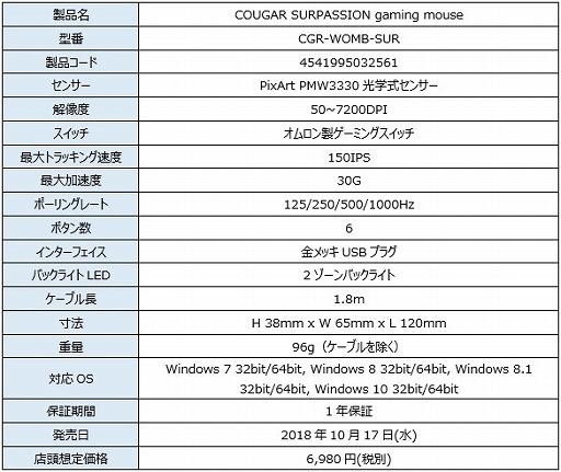 ꡼ No.011 | COUGARΥޡޥ2ʤȥܡ1ʡإåɥåȥ1ʤȯ