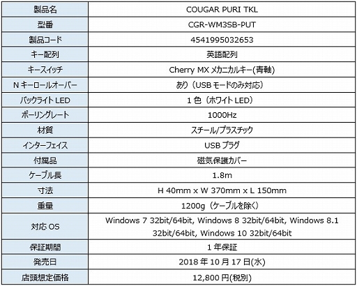 ꡼ No.012 | COUGARΥޡޥ2ʤȥܡ1ʡإåɥåȥ1ʤȯ