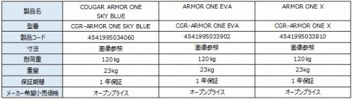 ꡼ No.001 | COUGARΥޡARMOR ONEפ˥ԥ󥯤䥰꡼οо