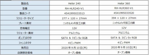 ���������꡼ No.001�Υ���ͥ������ / COUGAR���顤����ʰױ���CPU�����顼��AQUA�ס�Helor�פ�ȯ���