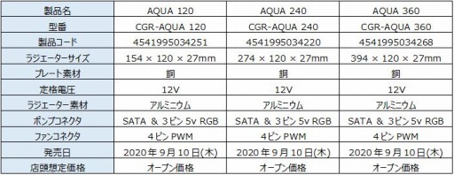 ���������꡼ No.004�Υ���ͥ������ / COUGAR���顤����ʰױ���CPU�����顼��AQUA�ס�Helor�פ�ȯ���