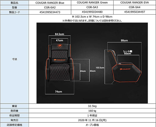 画像ギャラリー No.010のサムネイル画像 / COUGAR製ゲーマー向けソファにカラバリ3色が追加