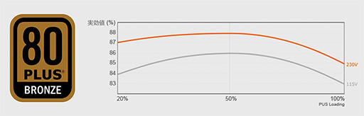 ꡼ No.002Υͥ / ŲեѤ80PLUS BRONZEбCOUGARŸ˥åȤȯ