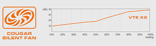 ꡼ No.003Υͥ / ŲեѤ80PLUS BRONZEбCOUGARŸ˥åȤȯ