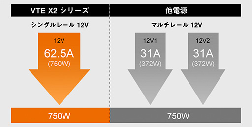 ꡼ No.005Υͥ / ŲեѤ80PLUS BRONZEбCOUGARŸ˥åȤȯ