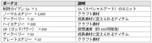 画像ギャラリー No.021のサムネイル画像 / 「GODGAMES」の正式サービスがスタート。クラフト機能に新たなツリーを追加