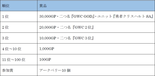 ���������꡼ No.002�Υ���ͥ������ / ��GODGAMES�פΥ���饤����������GWC�פ����ŷ��ꡣ�ܺ٤����餫��