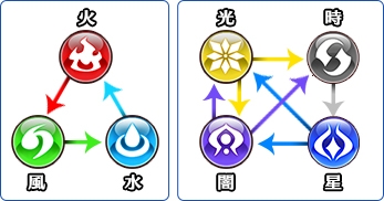 画像ギャラリー No.007のサムネイル画像 / 「ユニゾンリーグ」，新属性「星」の追加を含むアップデートが実装