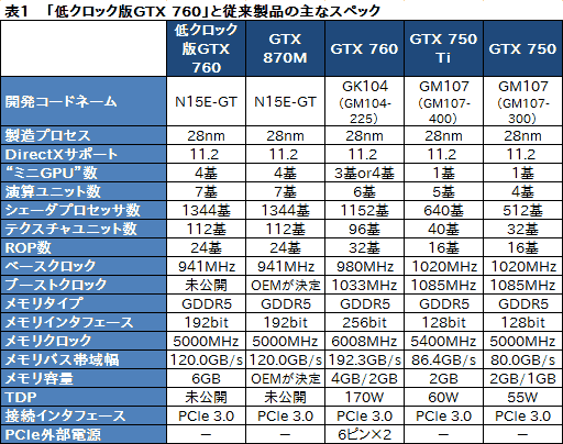 画像集#022のサムネイル/手のひらサイズで“GTX 760”搭載。GIGABYTE製の超小型ゲーマー向けベアボーン「BRIX Gaming」を動かしてみた