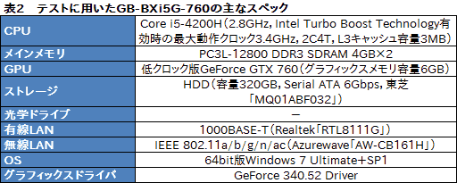 画像集#026のサムネイル/手のひらサイズで“GTX 760”搭載。GIGABYTE製の超小型ゲーマー向けベアボーン「BRIX Gaming」を動かしてみた