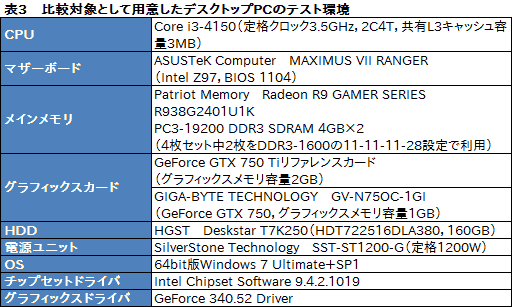 画像集#027のサムネイル/手のひらサイズで“GTX 760”搭載。GIGABYTE製の超小型ゲーマー向けベアボーン「BRIX Gaming」を動かしてみた