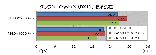 画像集#032のサムネイル/手のひらサイズで“GTX 760”搭載。GIGABYTE製の超小型ゲーマー向けベアボーン「BRIX Gaming」を動かしてみた