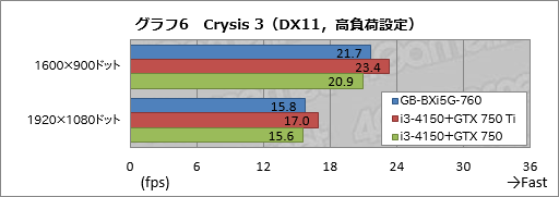 画像集#033のサムネイル/手のひらサイズで“GTX 760”搭載。GIGABYTE製の超小型ゲーマー向けベアボーン「BRIX Gaming」を動かしてみた