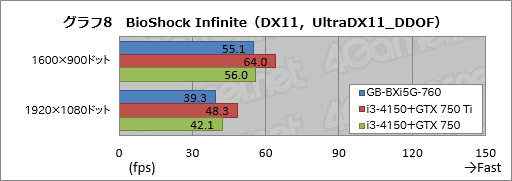 画像集#035のサムネイル/手のひらサイズで“GTX 760”搭載。GIGABYTE製の超小型ゲーマー向けベアボーン「BRIX Gaming」を動かしてみた
