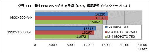 画像集#038のサムネイル/手のひらサイズで“GTX 760”搭載。GIGABYTE製の超小型ゲーマー向けベアボーン「BRIX Gaming」を動かしてみた