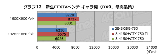 画像集#039のサムネイル/手のひらサイズで“GTX 760”搭載。GIGABYTE製の超小型ゲーマー向けベアボーン「BRIX Gaming」を動かしてみた