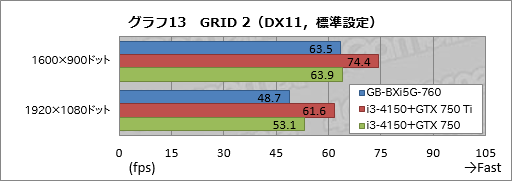 画像集#040のサムネイル/手のひらサイズで“GTX 760”搭載。GIGABYTE製の超小型ゲーマー向けベアボーン「BRIX Gaming」を動かしてみた