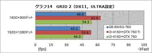 画像集#041のサムネイル/手のひらサイズで“GTX 760”搭載。GIGABYTE製の超小型ゲーマー向けベアボーン「BRIX Gaming」を動かしてみた