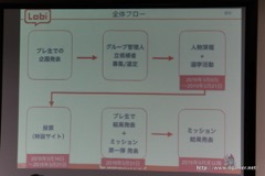 ���������꡼ No.019�Υ���ͥ������ / ����å����ŤΥ��ߥʡ��֥�����������³Ū�ˤ���³���뤿��λ��㶦ͭ���İ�֥�ݡ��Ȥ�Ǻܡ��ºݤλܺ�����˥桼�������ߥ�˥ƥ��ν���������